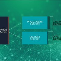 Indeks digitalizacije
