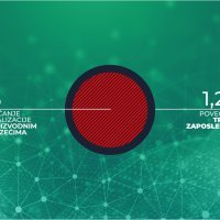 Indeks digitalizacije