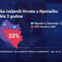 Statistike iseljenih Hrvata u Njemačku u protekle tri godine