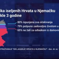 Statistike iseljenih Hrvata u Njemačku u protekle tri godine