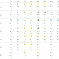 Vremenska prognoza Dubrovnik