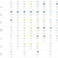 Vremenska prognoza Osijek
