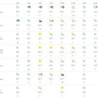 Vremenska prognoza Rijeka