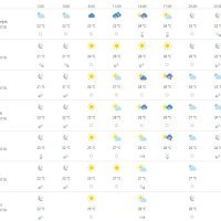 Vremenska prognoza Rijeka