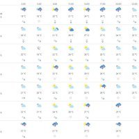 Vremenska prognoza Osijek