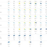 Vremenska prognoza Osijek