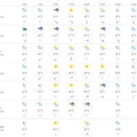 Vremenska prognoza Dubrovnik