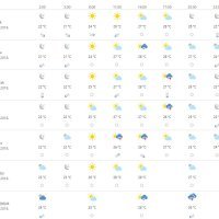 Vremenska prognoza Rijeka