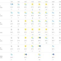 Vremenska prognoza Split