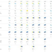 Vremenska prognoza Osijek