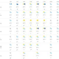 Vremenska prognoza Dubrovnik