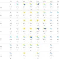 Vremenska prognoza Split
