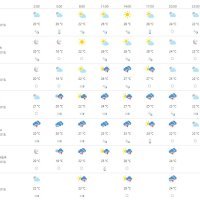 Vremenska prognoza Vukovar