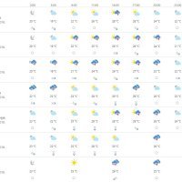 Vremenska prognoza Osijek