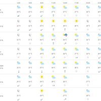 Vremenska prognoza Dubrovnik