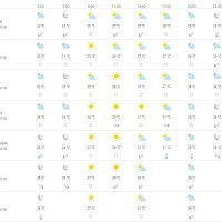 Vremenska prognoza Rijeka