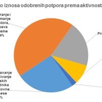 Poduzetništvo u kulturi