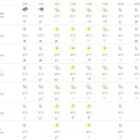 Vremenska prognoza Dubrovnik