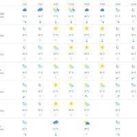 Vremenska prognoza Osijek