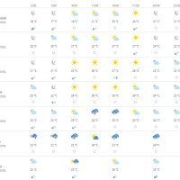 Vremenska prognoza Rijeka