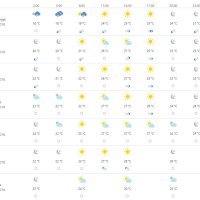 Vremenska prognoza Split