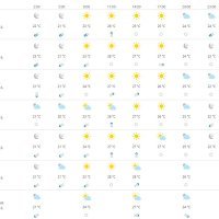 Vremenska prognoza Dubrovnik