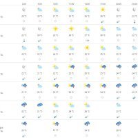 Vremenska prognoza Rijeka