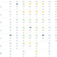 Vremenska prognoza Osijek