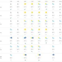Vremenska prognoza Split