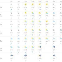 Vremenska prognoza Dubrovnik