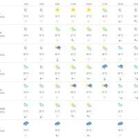 Vremenska prognoza Osijek