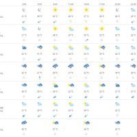 Vremenska prognoza Rijeka