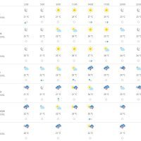 Vremenska prognoza Split