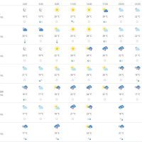 Vremenska prognoza Osijek