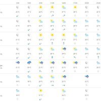 Vremenska prognoza Dubrovnik