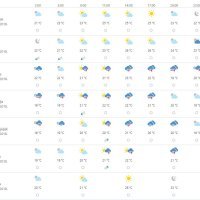 Vremenska prognoza Rijeka