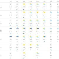 Vremenska prognoza Dubrovnik
