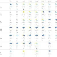 Vremenska prognoza Osijek