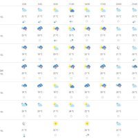 Vremenska prognoza Rijeka