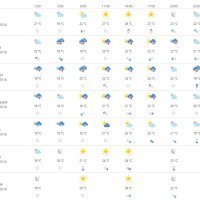 Vremenska prognoza Zadar