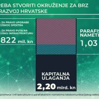 Preporuke Studije o odrednicama naknade za pravo puta za EKI