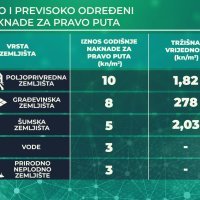 Preporuke Studije o odrednicama naknade za pravo puta za EKI