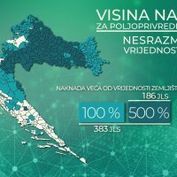 Preporuke Studije o odrednicama naknade za pravo puta za EKI