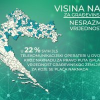 Preporuke Studije o odrednicama naknade za pravo puta za EKI