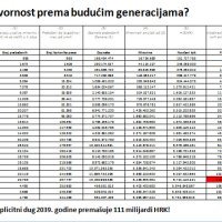 Zašto treba nastaviti razvijanje II stupa
