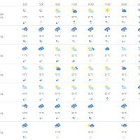 Vremenska prognoza Dubrovnik