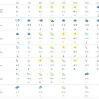 Vremenska prognoza Osijek
