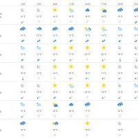Vremenska prognoza Rijeka