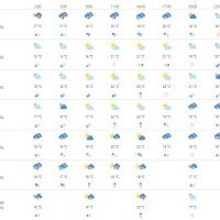 Vremenska prognoza Dubrovnik