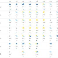 Vremenska prognoza Osijek